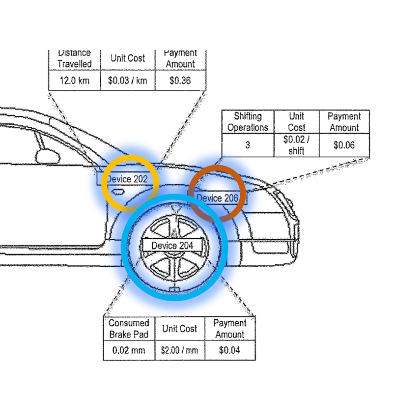 Real Time IoT ML/AI Vehicle Asset Financial Monitoring