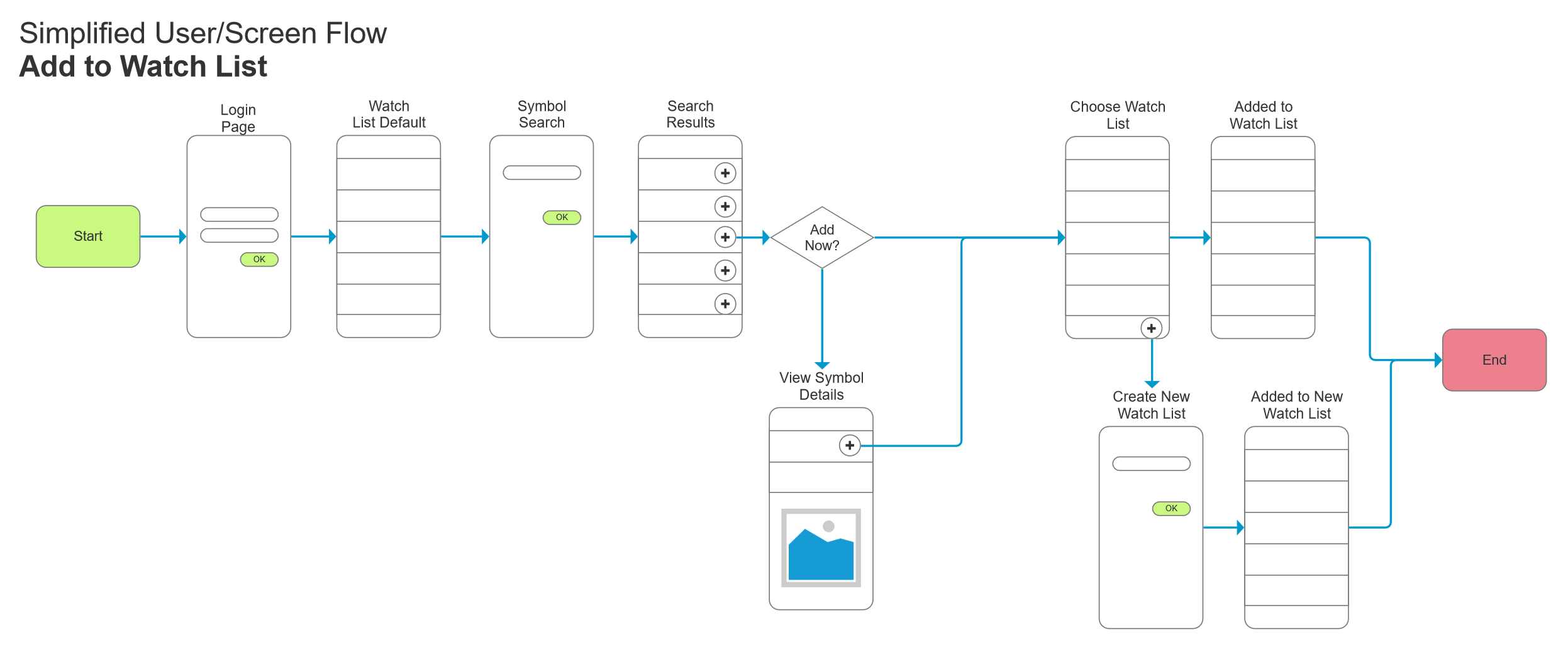 Rock Enterprise UX - Customer Experience Questrade