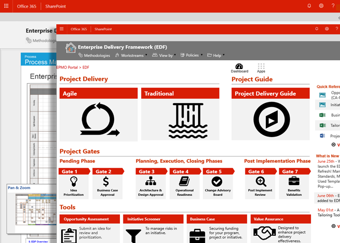 The redesigned EDF portal brings project delivery methods, project gates and supporting tools into a single starting point.